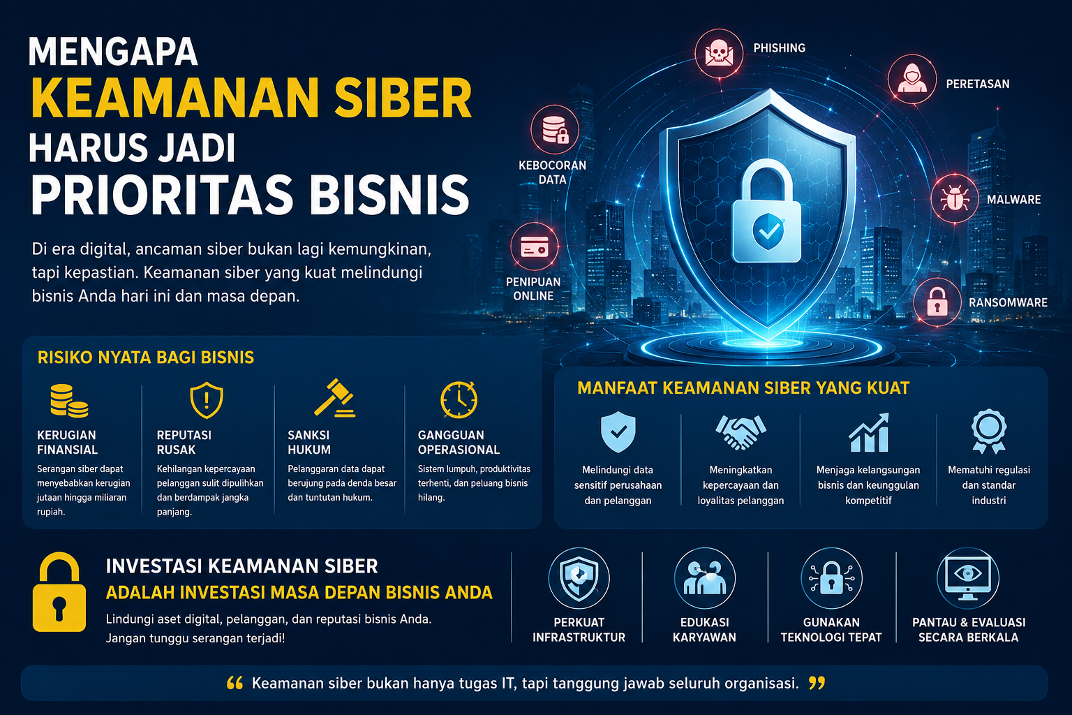 Mengapa Keamanan Siber Harus Jadi Prioritas Bisnis